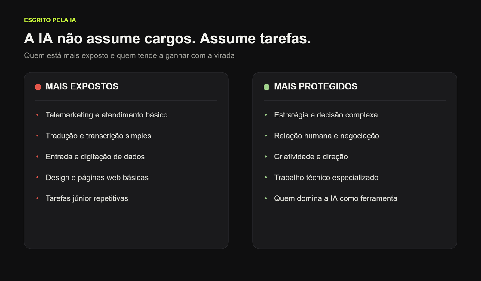 Profissões mais expostas e mais protegidas diante da IA em 2026